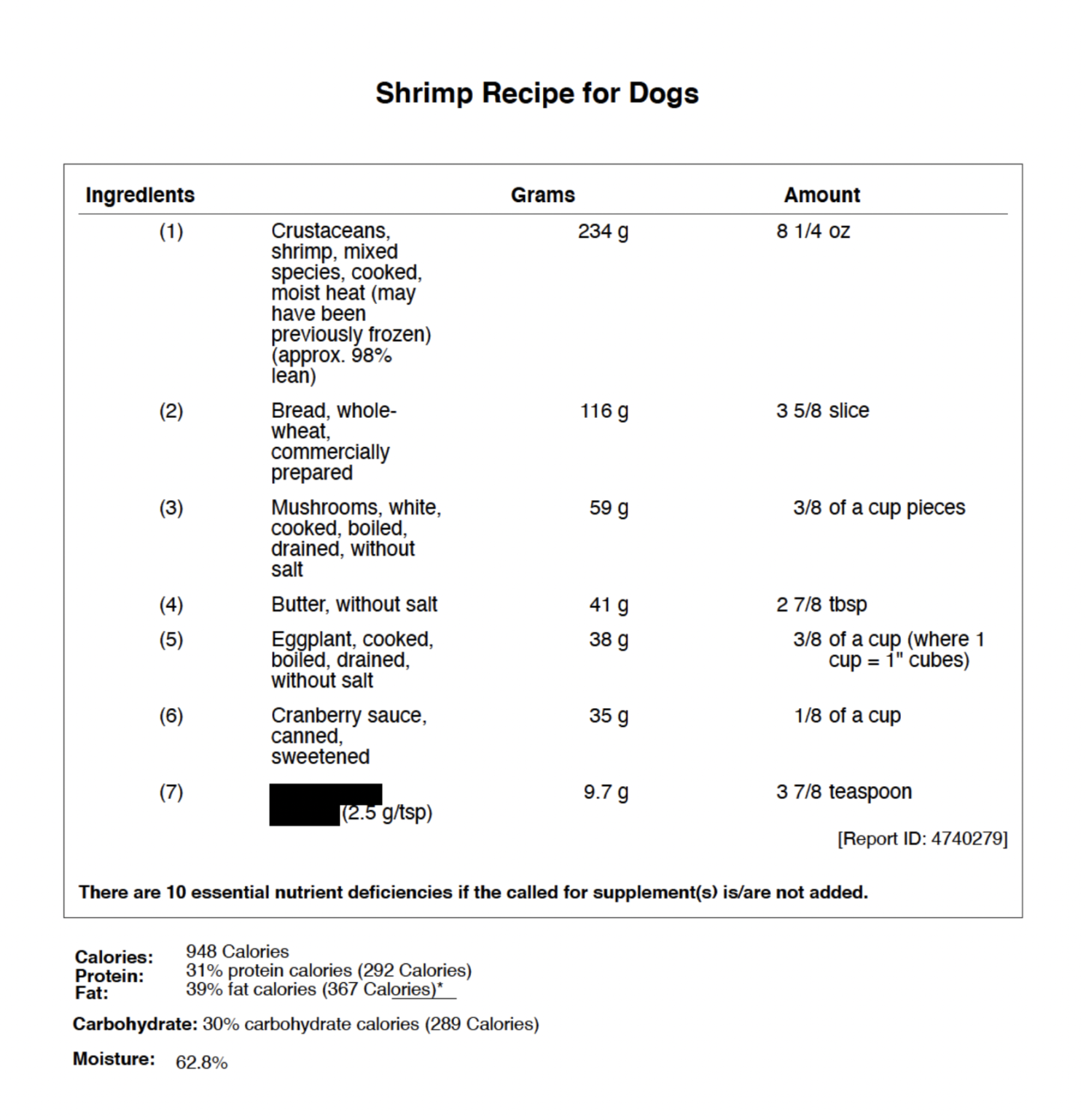 So You Want to Make Your Own Dog Food The Healthy Dog